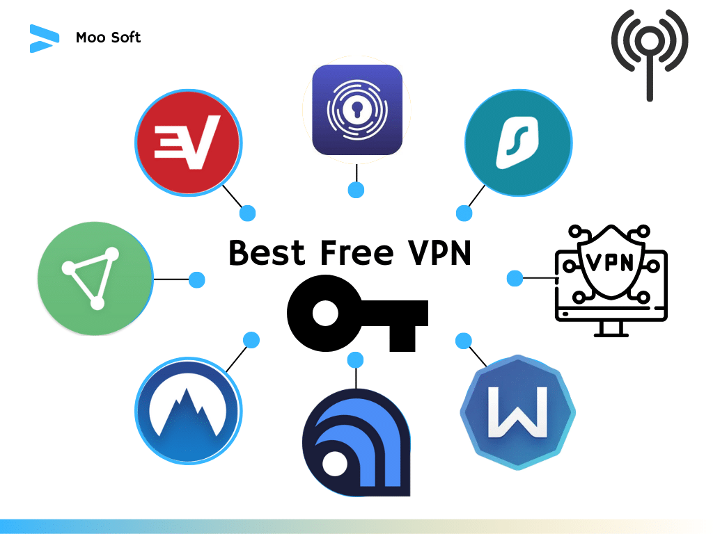 Best free VPN software